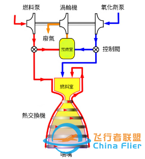 挂“油罐”的印度火箭，5次发射全部成功？中美俄都没这种操作-4.jpg