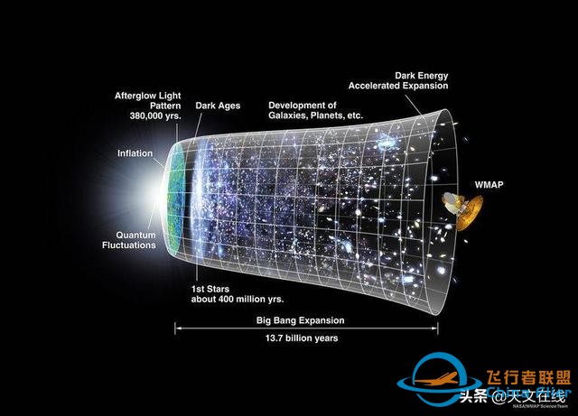 当谈论宇宙学时，我们在探究什么？-1.jpg