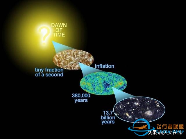 当谈论宇宙学时，我们在探究什么？-6.jpg