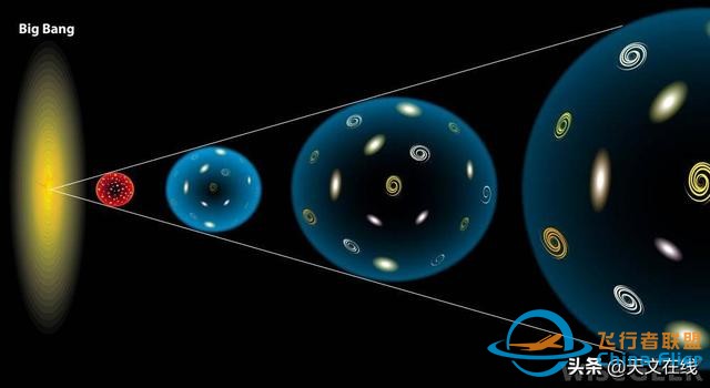 当谈论宇宙学时，我们在探究什么？-8.jpg