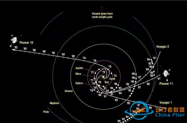 飞出太阳系,飞出银河系,探测器该向哪飞?-3.jpg