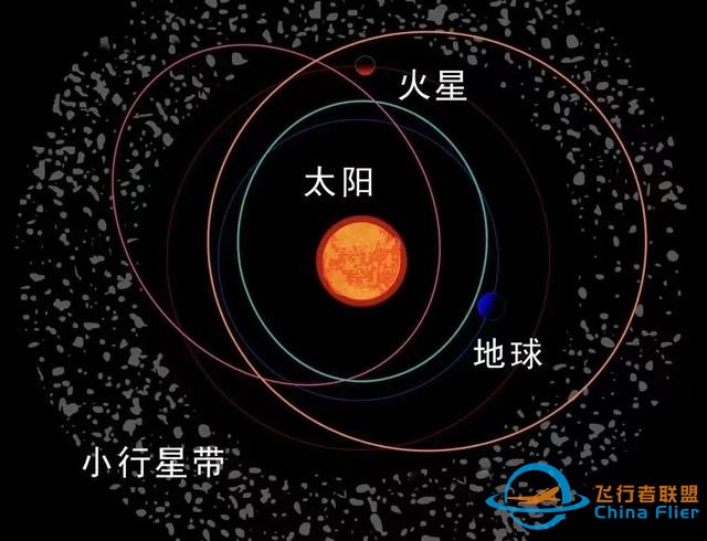 每秒十几公里，探测器在太空中飞行，不会撞上小行星吗？-2.jpg