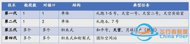 发射成功！中国空间站来了-6.jpg