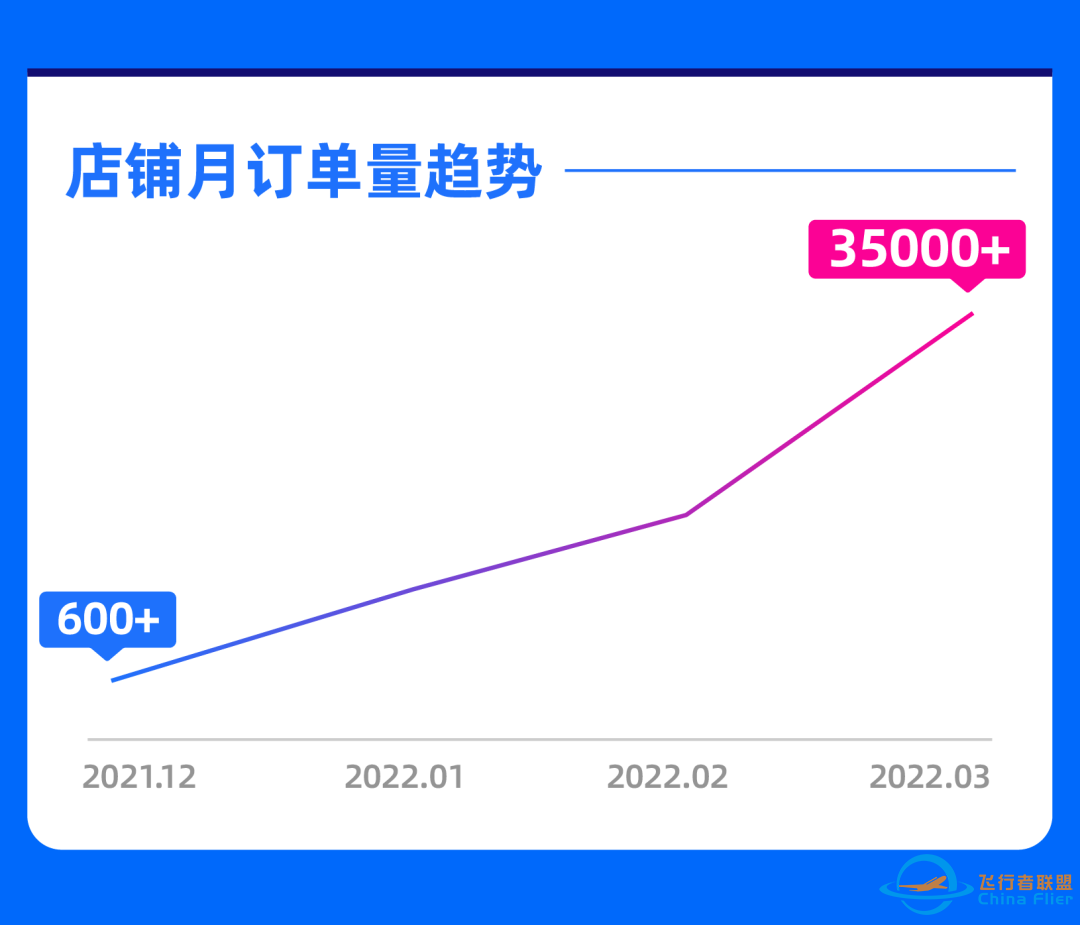 3C配件火箭班 | 月单量增长5800%的头部手机壳商家分享成功路径w8.jpg