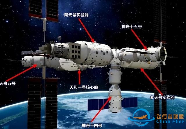 国产天宫空间站，最多容纳6个人，为什么国际空间站能住13个？-4.jpg