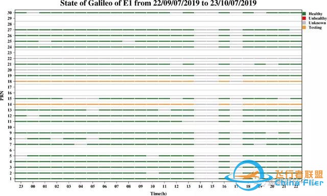 伽利略导航系统“挂”了，24颗卫星全崩溃-2.jpg
