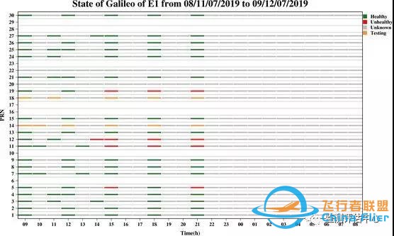 伽利略导航系统“挂”了，24颗卫星全崩溃-3.jpg