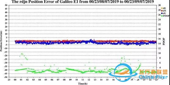 伽利略导航系统“挂”了，24颗卫星全崩溃-4.jpg