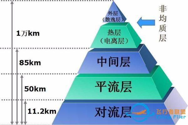 离地球多远以后是太空-1.jpg