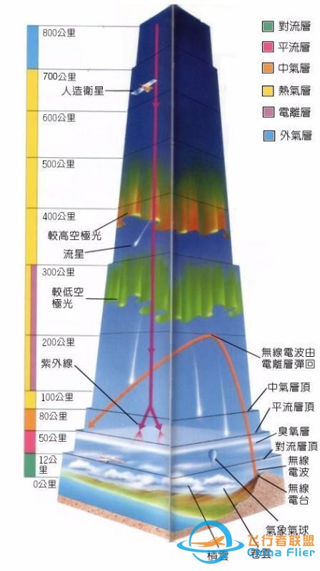 离地球多远以后是太空-2.jpg