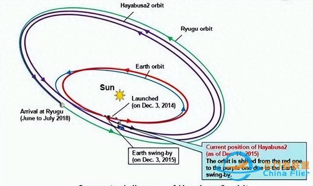 日本探测器能登陆3亿公里外的小行星，为什么却无法登陆月球？-1.jpg