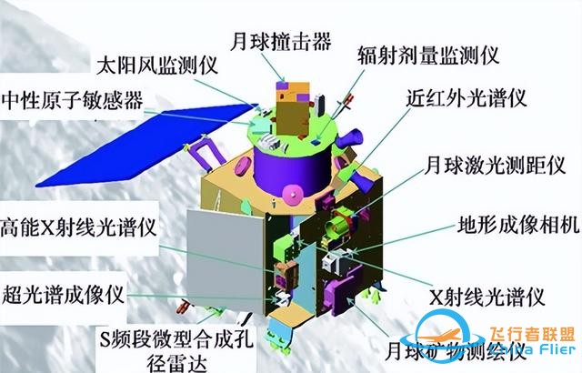 日本探测器能登陆3亿公里外的小行星，为什么却无法登陆月球？-10.jpg