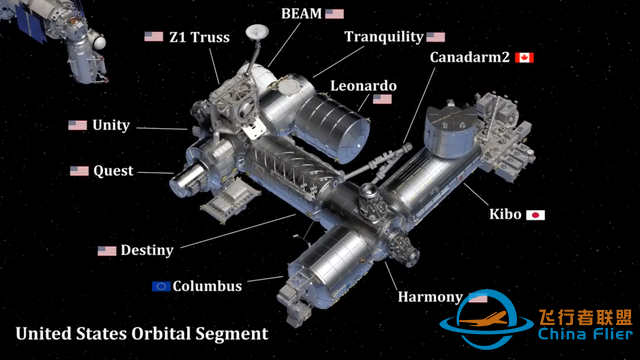 人类最高科技水平工程系统代表——国际空间站，唯一第四代空间站-5.jpg