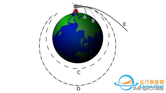 卫星是如何进入轨道并长时间停留的？-4.jpg