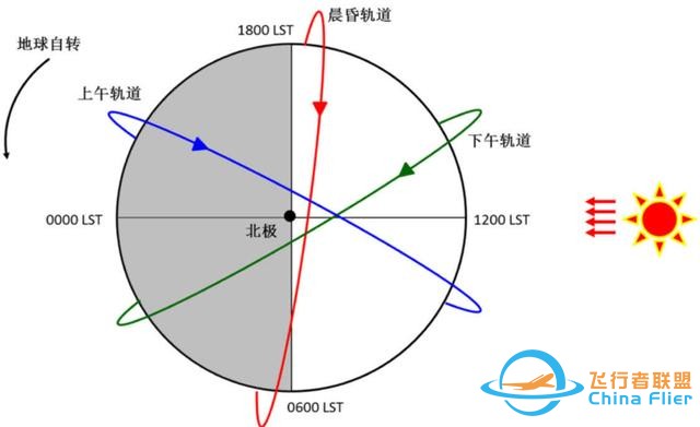 晨昏轨道有了中国“风云”卫星，全球首颗，3个第一-4.jpg