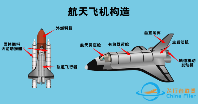 美国航天史惨剧：明知零件有问题仍坚持发射，7名宇航员化成焦炭-2.jpg