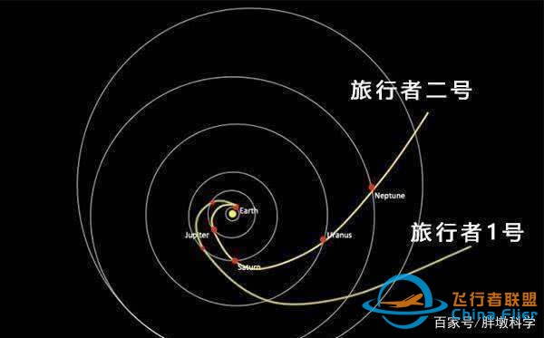 离开扁叶许顺特日倒毫平形状太阳系的探测器,是备怎样飞行的呢?-10.jpg