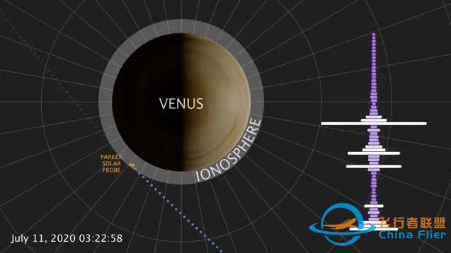 太阳探测器飞越金星 接收到一段诡异信号 NASA公布录音w2.jpg