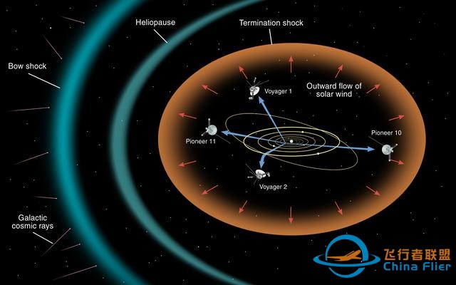 已经飞行232亿公里，旅行者一号发射电磁波，为何令人深思？-1.jpg