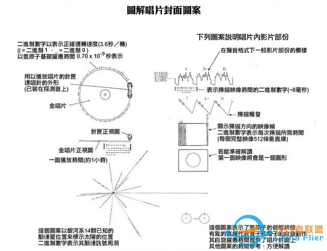 已经飞行232亿公里，旅行者一号发射电磁波，为何令人深思？-11.jpg