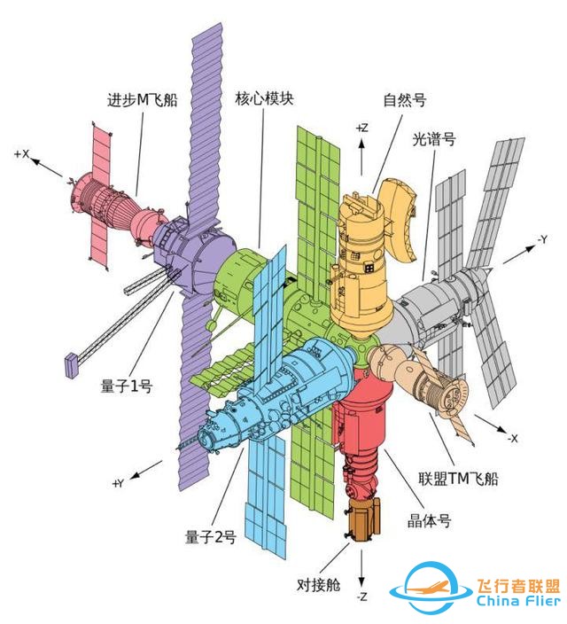 新知问答｜中国空间站和国际空间站有什么区别？-6.jpg