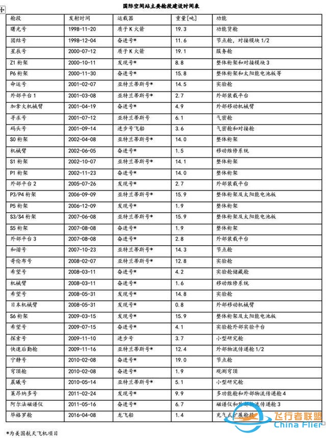 新知问答｜中国空间站和国际空间站有什么区别？-7.jpg