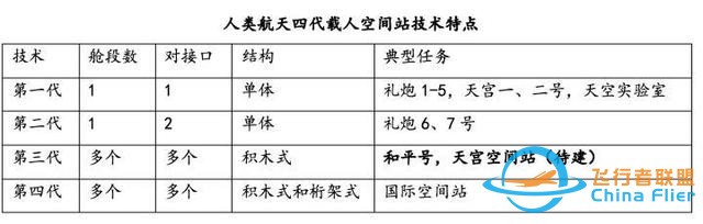 新知问答｜中国空间站和国际空间站有什么区别？-9.jpg