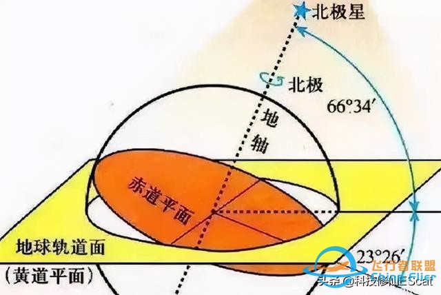 首颗探日卫星羲和号发射！可为何它围着地球转？探测太阳有何用？-4.jpg