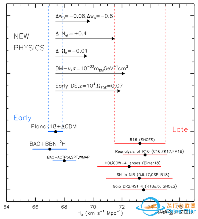 宇宙学最大的难题！是争论抑或是线索？-7.jpg