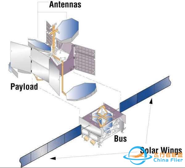 国际通信卫星的五代卫星-1.jpg