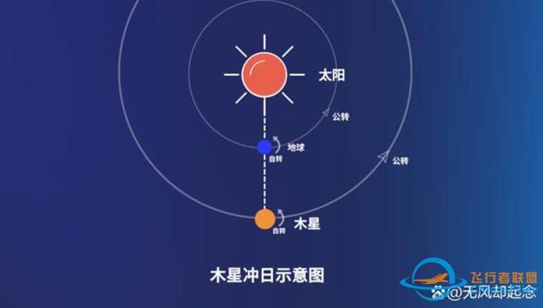 天文小知识 | 和木星一起,奔赴太阳之旅w8.jpg