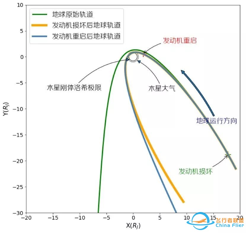 科普| 点燃木星能救“流浪地球”吗?w4.jpg