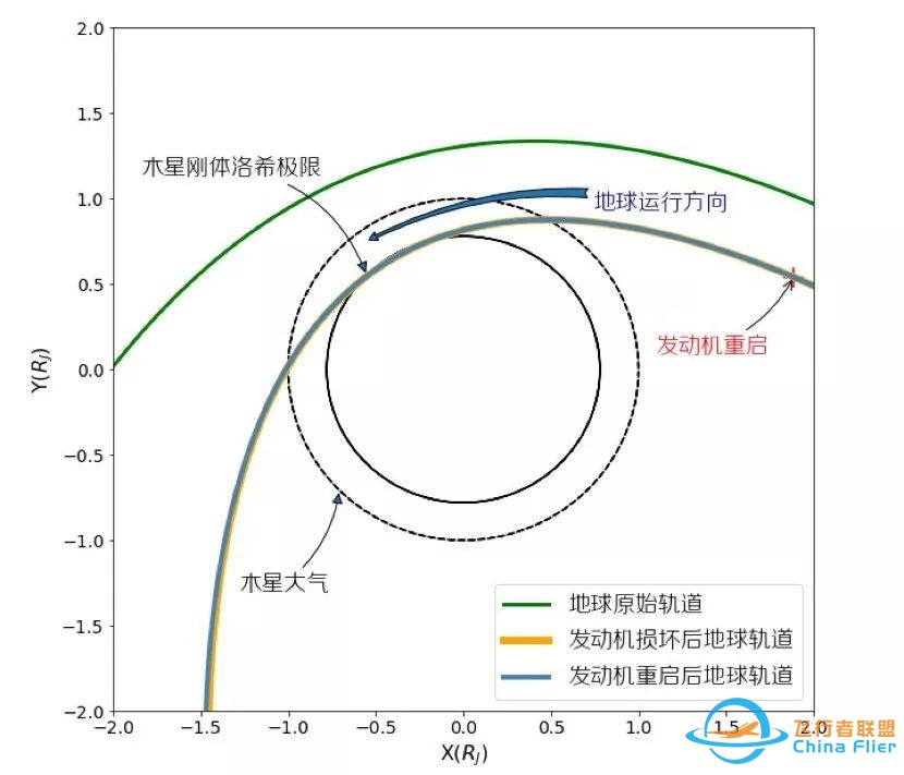 科普| 点燃木星能救“流浪地球”吗?w6.jpg