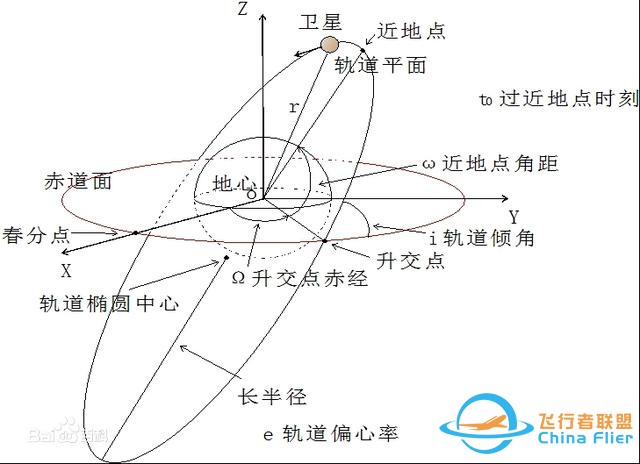 什么是卫星轨道？-2.jpg