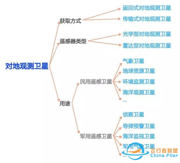 卫星家族｜探索地球奥秘的对地观测卫星-4.jpg