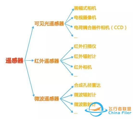 卫星家族｜探索地球奥秘的对地观测卫星-5.jpg