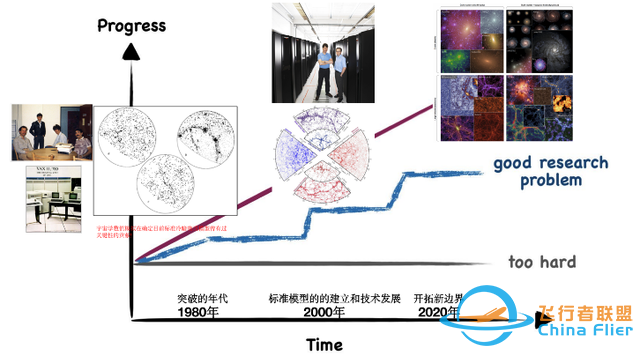 宇宙学模拟如何刻画未知的宇宙？-3.jpg