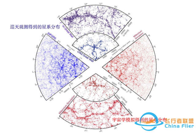 宇宙学模拟如何刻画未知的宇宙？-4.jpg