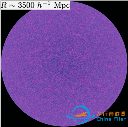 宇宙学模拟如何刻画未知的宇宙？-5.jpg