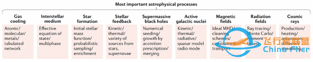 宇宙学模拟如何刻画未知的宇宙？-6.jpg