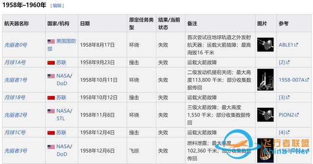 时速22公里撞月？美国登月探测器，设计缺陷曝光，至少弄断两条腿-13.jpg