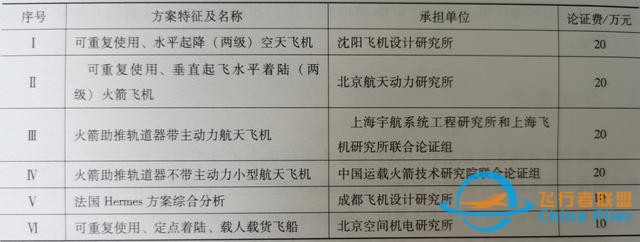 超23马赫高速再入，昊龙号航天飞机首次官宣，钱老的梦可以实现了-7.jpg