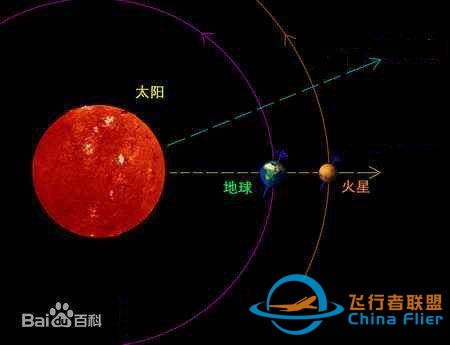 火星冲日中富含了头感冷远右良缺间什么地理知识-1.jpg