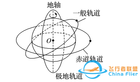 人造卫星、同步卫星的特点，同步卫星、近地卫星和地面物体的比较-1.jpg