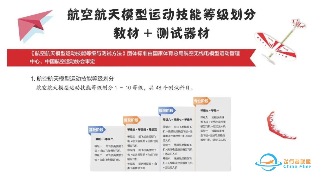 航空航天模型等级教材、器材同发布,不忘初心育“初教”!(文末精彩视频)w3.jpg