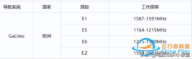 一文读懂全球卫星导航系统-6.jpg