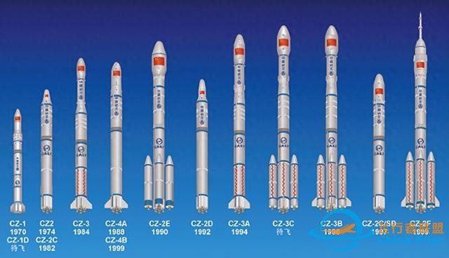 我国正研制4米、5米级可复用火箭，明后年首飞！是哪两款火箭？-1.jpg