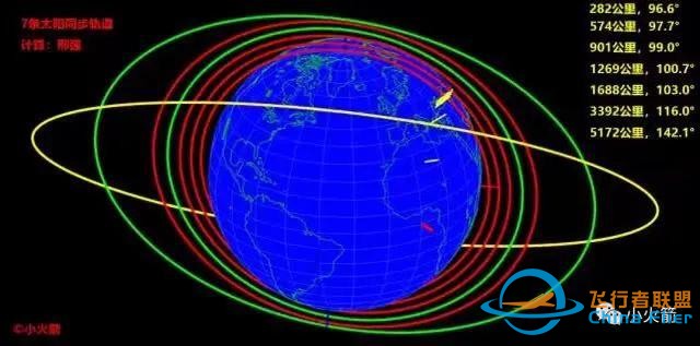 卫星运行轨道科普·地球篇-3.jpg