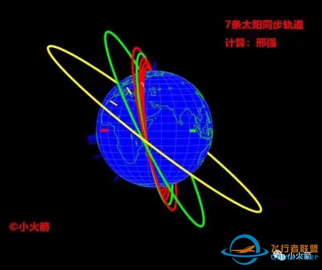 卫星运行轨道科普·地球篇-4.jpg