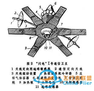 卫星运行轨道科普·地球篇-7.jpg